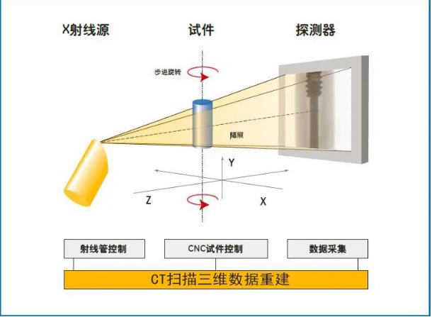 闵行工业CT无损检测